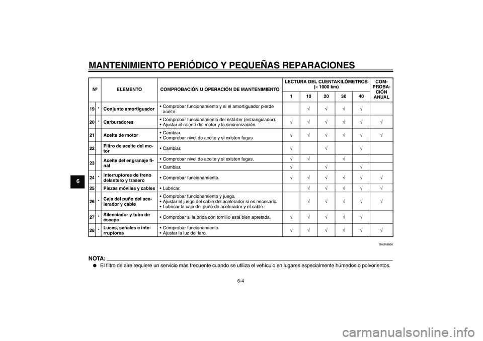 YAMAHA XVS650A 2004  Manuale de Empleo (in Spanish) MANTENIMIENTO PERIÓDICO Y PEQUEÑAS REPARACIONES
6-4
6
SAU18660
NOTA:
El filtro de aire requiere un servicio más frecuente cuando se utiliza el vehículo en lugares especialmente húmedos o polvori