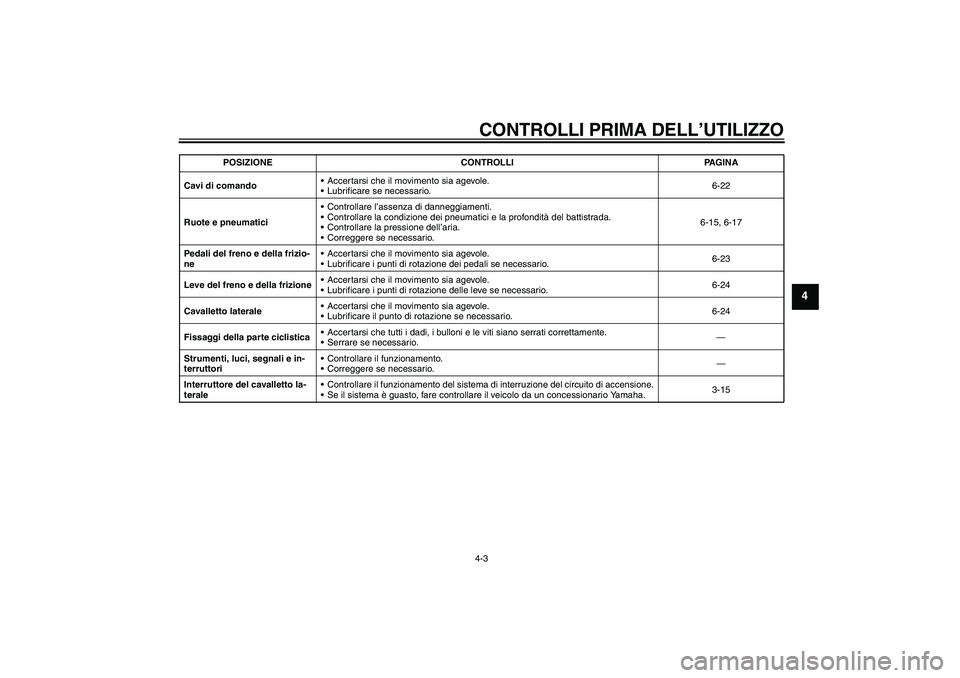YAMAHA XVS650A 2004  Manuale duso (in Italian) CONTROLLI PRIMA DELL’UTILIZZO4-3
4
Cavi di comandoAccertarsi che il movimento sia agevole.
Lubrificare se necessario.6-22
Ruote e pneumaticiControllare l’assenza di danneggiamenti.
Controllare