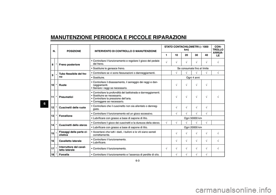 YAMAHA XVS650A 2004  Manuale duso (in Italian) MANUTENZIONE PERIODICA E PICCOLE RIPARAZIONI
6-3
6
8*Freno posterioreControllare il funzionamento e regolare il gioco del pedale 
del freno.√√√√√ √
Sostituire le ganasce freno. Se consum