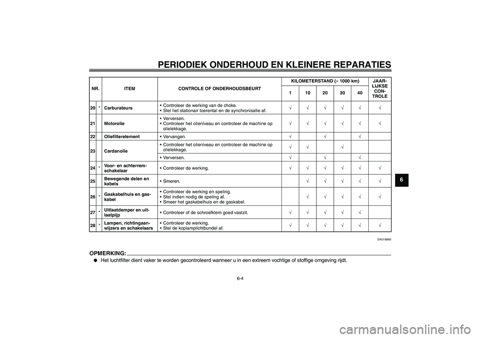 YAMAHA XVS650A 2004  Instructieboekje (in Dutch) PERIODIEK ONDERHOUD EN KLEINERE REPARATIES
6-4
6
DAU18660
OPMERKING:
Het luchtfilter dient vaker te worden gecontroleerd wanneer u in een extreem vochtige of stoffige omgeving rijdt.
20*Carburateurs