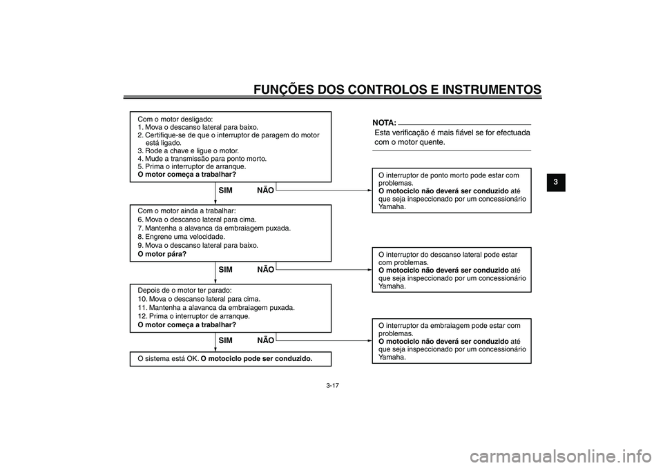 YAMAHA XVS650A 2004  Manual de utilização (in Portuguese) FUNÇÕES DOS CONTROLOS E INSTRUMENTOS
3-17
3
Com o motor desligado:
1. Mova o descanso lateral para baixo.
2. Certifique-se de que o interruptor de paragem do motor 
    está ligado.
3. Rode a chave
