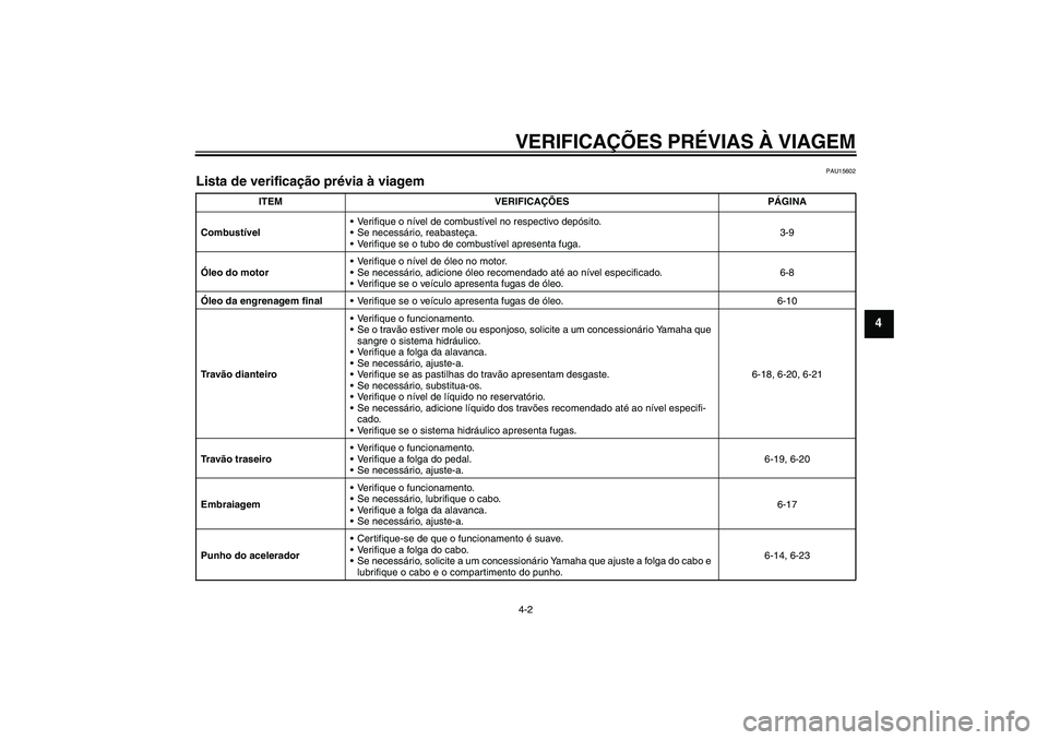 YAMAHA XVS650A 2004  Manual de utilização (in Portuguese) VERIFICAÇÕES PRÉVIAS À VIAGEM4-2
4
PAU15602
Lista de verificação prévia à viagem 
ITEM VERIFICAÇÕES PÁGINA
CombustívelVerifique o nível de combustível no respectivo depósito.
Se neces