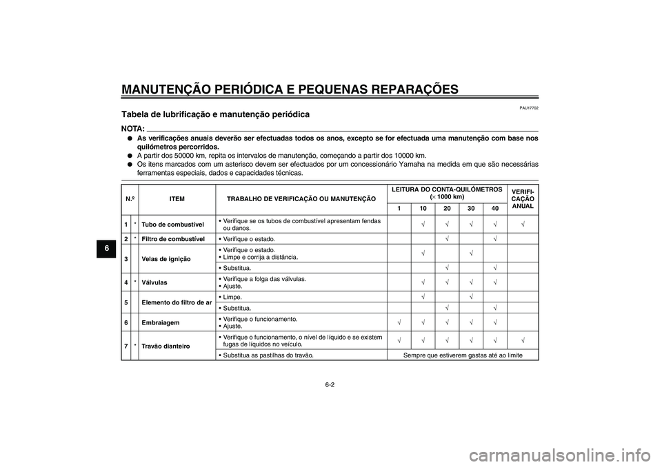YAMAHA XVS650A 2004  Manual de utilização (in Portuguese) MANUTENÇÃO PERIÓDICA E PEQUENAS REPARAÇÕES
6-2
6
PAU17702
Tabela de lubrificação e manutenção periódica NOTA:
As verificações anuais deverão ser efectuadas todos os anos, excepto se for 