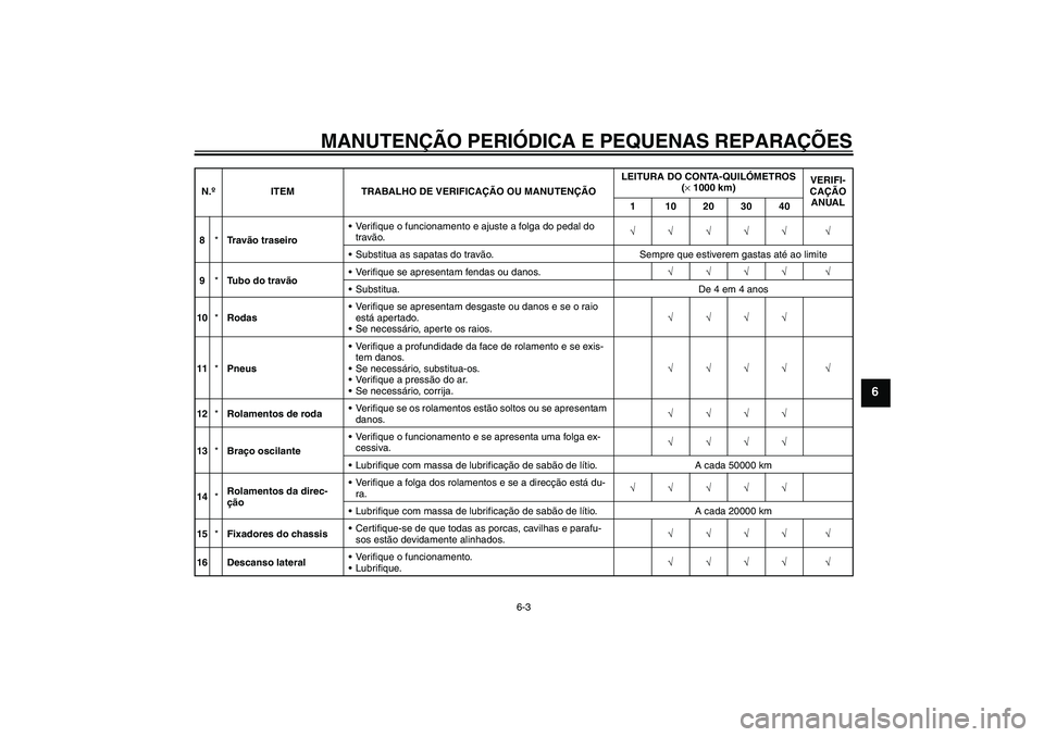 YAMAHA XVS650A 2004  Manual de utilização (in Portuguese) MANUTENÇÃO PERIÓDICA E PEQUENAS REPARAÇÕES
6-3
6
8*Tr a vão traseiroVerifique o funcionamento e ajuste a folga do pedal do 
travão.√√√√√ √
Substitua as sapatas do travão. Sempre 