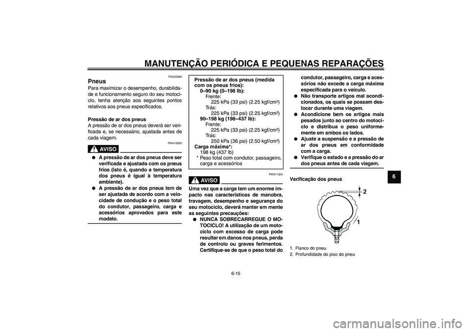 YAMAHA XVS650A 2004  Manual de utilização (in Portuguese) MANUTENÇÃO PERIÓDICA E PEQUENAS REPARAÇÕES
6-15
6
PAU33390
Pneus Para maximizar o desempenho, durabilida-
de e funcionamento seguro do seu motoci-
clo, tenha atenção aos seguintes pontos
relati