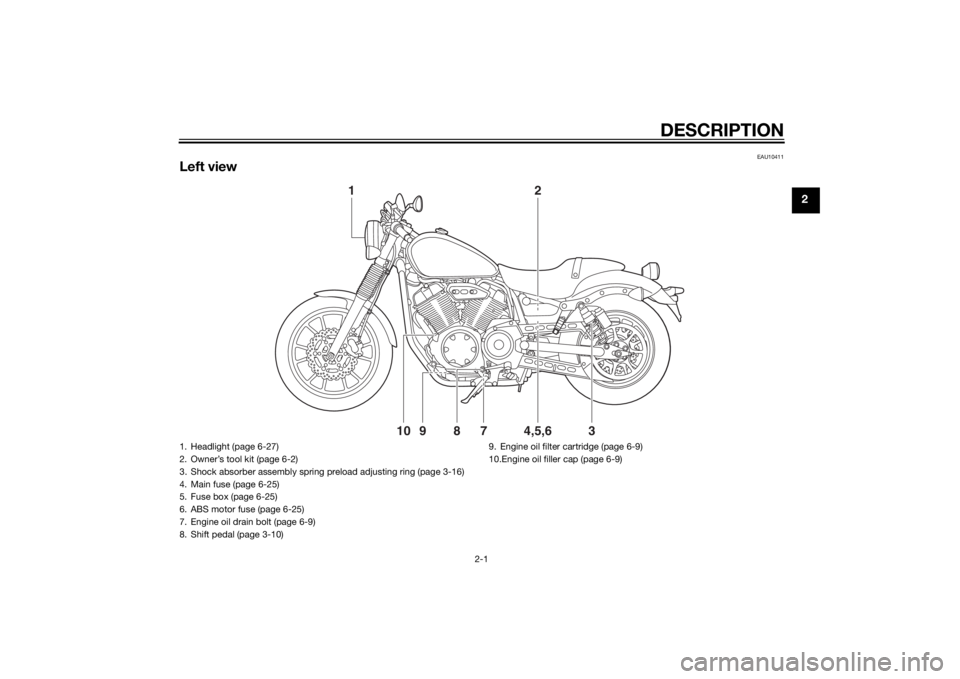 YAMAHA XVS950 2015  Owners Manual DESCRIPTION
2-1
2
EAU10411
Left view
1
2
3
4,5,6
7
8
9
10
1. Headlight (page 6-27)
2. Owner’s tool kit (page 6-2)
3. Shock absorber assembly spring preload adjusting ring (page 3-16)
4. Main fuse (p