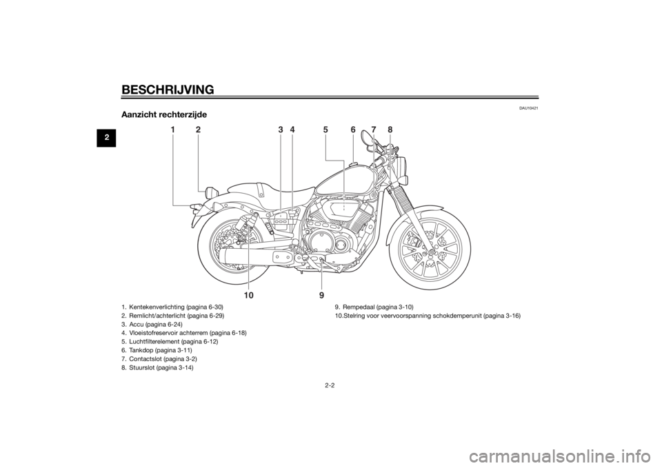 YAMAHA XVS950 2015 Instructieboekje (in Dutch) BESCHRIJVING
2-2
2
DAU10421
Aanzicht rechterzijde
1
2
3
4
5
6
7
8
9
10
1. Kentekenverlichting (pagina 6-30)
2. Remlicht/achterlicht (pagina 6-29)
3. Accu (pagina 6-24)
4. Vloeistofreservoir achterrem YAMAHA XVS950 2015 Instructieboekje (in Dutch) BESCHRIJVING
2-2
2
DAU10421
Aanzicht rechterzijde
1
2
3
4
5
6
7
8
9
10
1. Kentekenverlichting (pagina 6-30)
2. Remlicht/achterlicht (pagina 6-29)
3. Accu (pagina 6-24)
4. Vloeistofreservoir achterrem