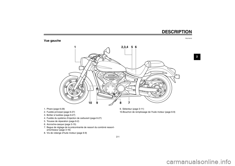 YAMAHA XVS950 2012  Notices Demploi (in French) DESCRIPTION
2-1
2
FAU10410
Vue gauche
1
2,3,4
5
7
910
6
8
1. Phare (page 6-28)
2. Fusible principal (page 6-27)
3. Bo îtier  à fusibles (page 6-27)
4. Fusible du syst ème d ’injection de carburan