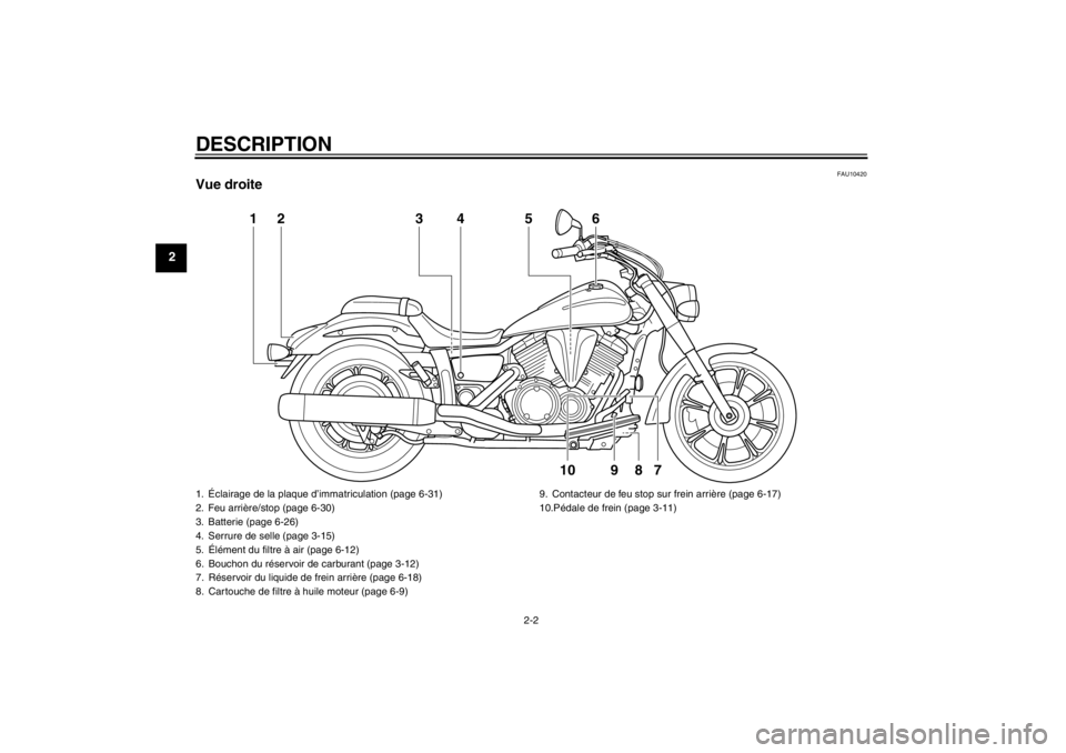YAMAHA XVS950 2012  Notices Demploi (in French) DESCRIPTION
2-2
2
FAU10420
Vue droite
34
56
2
1
7
8
10
9
1.Éclairage de la plaque d’ immatriculation (page 6-31)
2. Feu arriè re/stop (page 6-30)
3. Batterie (page 6-26)
4. Serrure de selle (page 