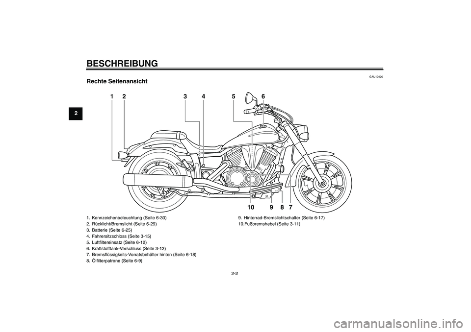 YAMAHA XVS950 2011  Betriebsanleitungen (in German) BESCHREIBUNG
2-2
2
GAU10420
Rechte Seitenansicht
34
56
2
1
7
8
10
9
1. Kennzeichenbeleuchtung (Seite 6-30)
2. Rücklicht/Bremslicht (Seite 6-29)
3. Batterie (Seite 6-25)
4. Fahrersitzschloss (Seite 3-