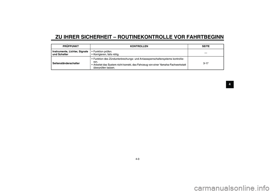 YAMAHA XVS950 2011  Betriebsanleitungen (in German) ZU IHRER SICHERHEIT – ROUTINEKONTROLLE VOR FAHRTBEGINN
4-3
4
Instrumente, Lichter, Signale 
und SchalterFunktion prüfen.
Korrigieren, falls nötig.—
Seitenständerschalter Funktion des Zündun