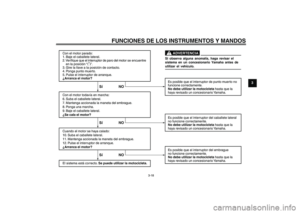 YAMAHA XVS950 2011  Manuale de Empleo (in Spanish) FUNCIONES DE LOS INSTRUMENTOS Y MANDOS
3-18
3
Con el motor parado:
1. Baje el caballete lateral.
2. Verifique que el interruptor de paro del motor se encuentre 
    en la posición
3. Gire la llave a 