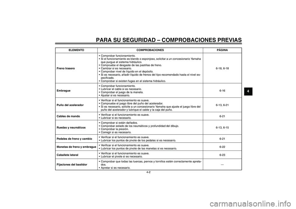 YAMAHA XVS950 2011  Manuale de Empleo (in Spanish) PARA SU SEGURIDAD – COMPROBACIONES PREVIAS
4-2
4
Freno traseroComprobar funcionamiento.
Si el funcionamiento es blando o esponjoso, solicitar a un concesionario Yamaha 
que purgue el sistema hidr