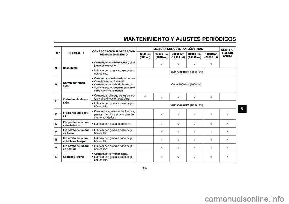 YAMAHA XVS950 2011  Manuale de Empleo (in Spanish) MANTENIMIENTO Y AJUSTES PERIÓDICOS
6-5
6
9*BasculanteComprobar funcionamiento y si el 
juego es excesivo.√√√√
Lubricar con grasa a base de ja-
bón de litio.Cada 50000 km (30000 mi)
10*Corr