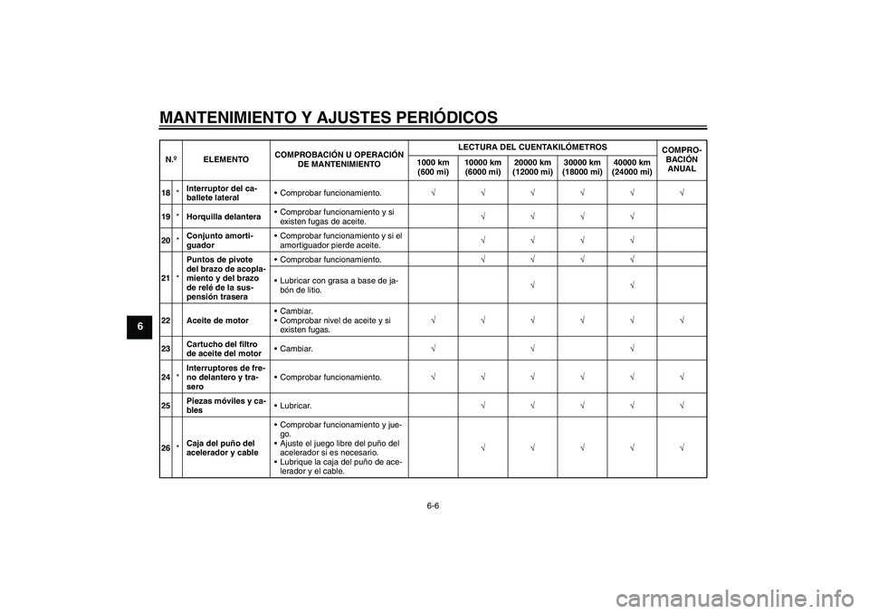 YAMAHA XVS950 2011  Manuale de Empleo (in Spanish) MANTENIMIENTO Y AJUSTES PERIÓDICOS
6-6
6
18*Interruptor del ca-
ballete lateralComprobar funcionamiento.√√√√√√
19*Horquilla delanteraComprobar funcionamiento y si 
existen fugas de acei