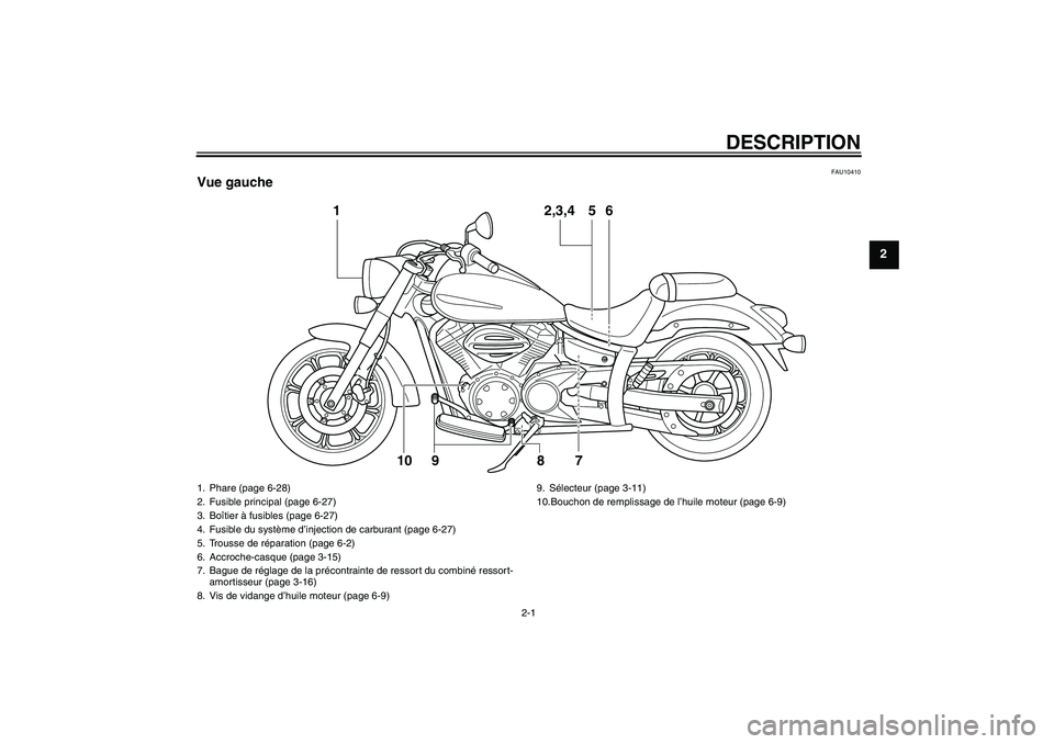 YAMAHA XVS950 2011  Notices Demploi (in French) DESCRIPTION
2-1
2
FAU10410
Vue gauche
1
2,3,4
5
7 9 10
6
8
1. Phare (page 6-28)
2. Fusible principal (page 6-27)
3. Boîtier à fusibles (page 6-27)
4. Fusible du système d’injection de carburant (