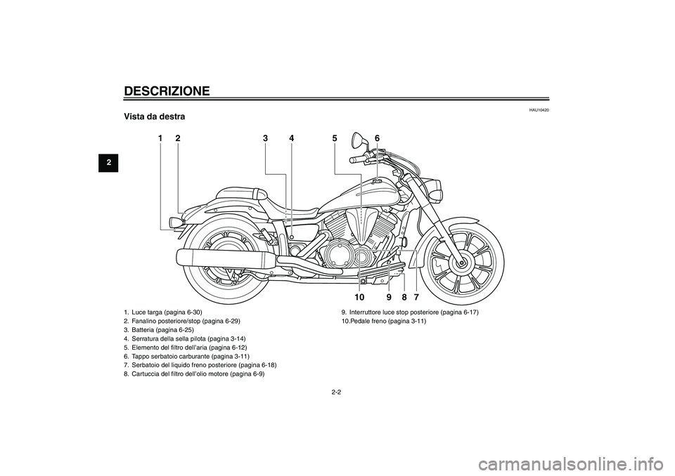 YAMAHA XVS950 2011 Manuale duso (in Italian) DESCRIZIONE
2-2
2
HAU10420
Vista da destra
34
56
2
1
7
8
10
9
1. Luce targa (pagina 6-30)
2. Fanalino posteriore/stop (pagina 6-29)
3. Batteria (pagina 6-25)
4. Serratura della sella pilota (pagina 3- YAMAHA XVS950 2011 Manuale duso (in Italian) DESCRIZIONE
2-2
2
HAU10420
Vista da destra
34
56
2
1
7
8
10
9
1. Luce targa (pagina 6-30)
2. Fanalino posteriore/stop (pagina 6-29)
3. Batteria (pagina 6-25)
4. Serratura della sella pilota (pagina 3-