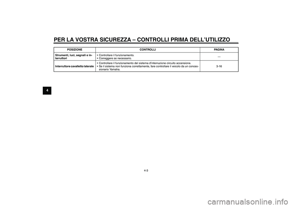 YAMAHA XVS950 2011  Manuale duso (in Italian) PER LA VOSTRA SICUREZZA – CONTROLLI PRIMA DELL’UTILIZZO
4-3
4
Strumenti, luci, segnali e in-
terruttoriControllare il funzionamento.
Correggere se necessario.—
Interruttore cavalletto laterale
