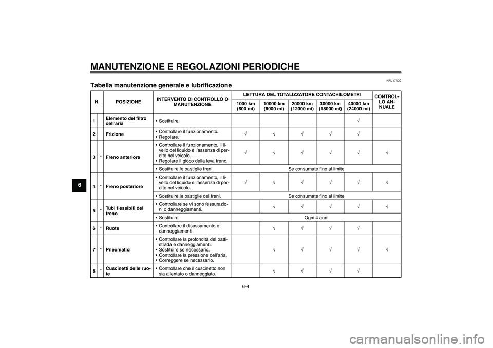 YAMAHA XVS950 2011  Manuale duso (in Italian) MANUTENZIONE E REGOLAZIONI PERIODICHE
6-4
6
HAU1770C
Tabella manutenzione generale e lubrificazione N. POSIZIONEINTERVENTO DI CONTROLLO O 
MANUTENZIONELETTURA DEL TOTALIZZATORE CONTACHILOMETRI
CONTROL