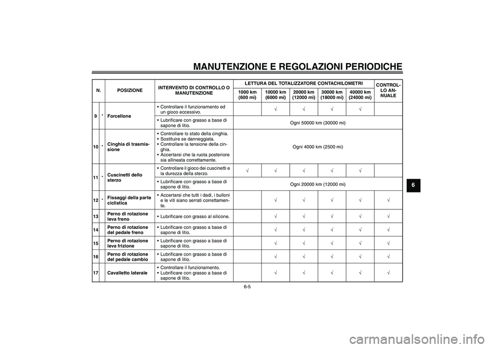 YAMAHA XVS950 2011  Manuale duso (in Italian) MANUTENZIONE E REGOLAZIONI PERIODICHE
6-5
6
9*ForcelloneControllare il funzionamento ed 
un gioco eccessivo.√√√√
Lubrificare con grasso a base di 
sapone di litio.Ogni 50000 km (30000 mi)
10