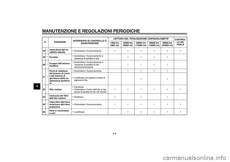 YAMAHA XVS950 2011  Manuale duso (in Italian) MANUTENZIONE E REGOLAZIONI PERIODICHE
6-6
6
18*Interruttore del ca-
valletto lateraleControllare il funzionamento.√√√√√√
19*ForcellaControllare il funzionamento e 
l’assenza di perdite