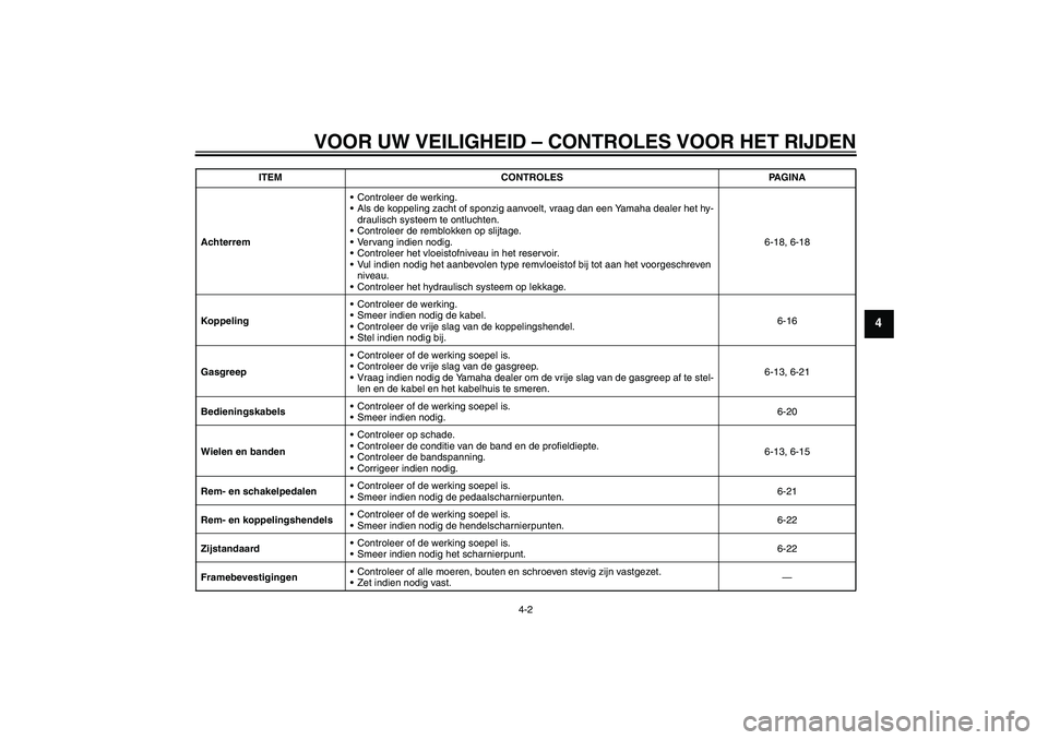 YAMAHA XVS950 2011  Instructieboekje (in Dutch) VOOR UW VEILIGHEID – CONTROLES VOOR HET RIJDEN
4-2
4
AchterremControleer de werking.
Als de koppeling zacht of sponzig aanvoelt, vraag dan een Yamaha dealer het hy-
draulisch systeem te ontluchten