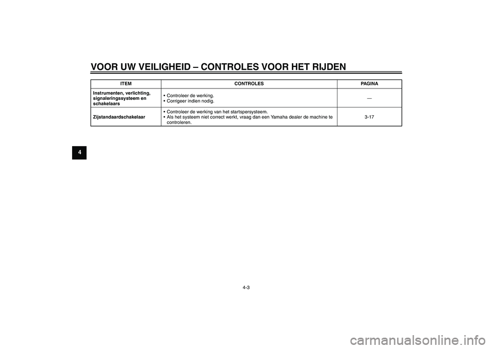 YAMAHA XVS950 2011  Instructieboekje (in Dutch) VOOR UW VEILIGHEID – CONTROLES VOOR HET RIJDEN
4-3
4
Instrumenten, verlichting, 
signaleringssysteem en 
schakelaarsControleer de werking.
Corrigeer indien nodig.—
Zijstandaardschakelaar Contro