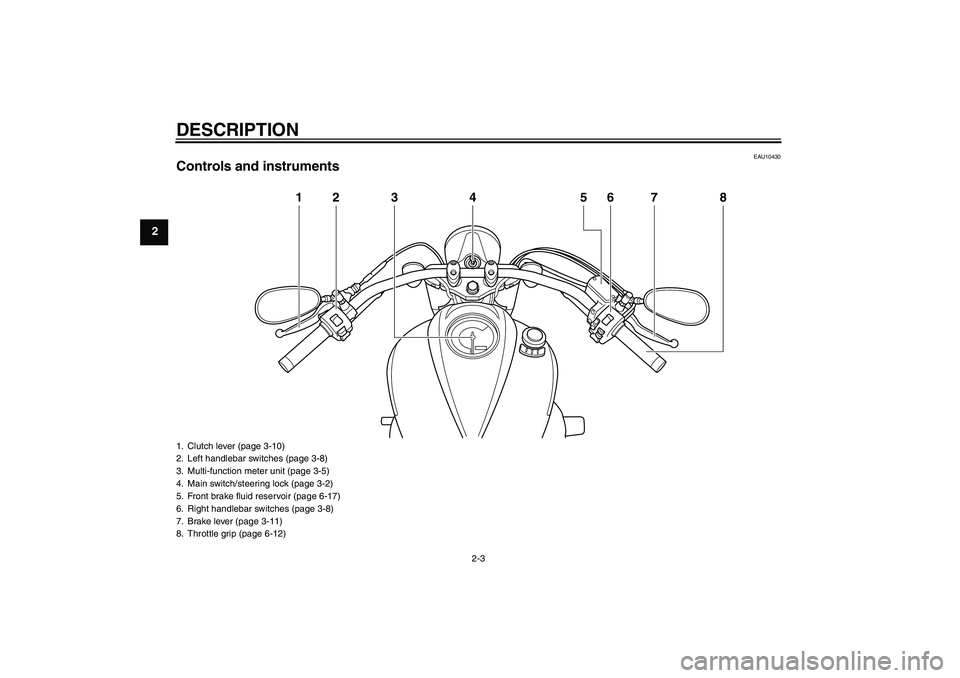 YAMAHA XVS950 2010 User Guide DESCRIPTION
2-3
2
EAU10430
Controls and instruments
12 3 4 6 8
5
7
1. Clutch lever (page 3-10)
2. Left handlebar switches (page 3-8)
3. Multi-function meter unit (page 3-5)
4. Main switch/steering loc