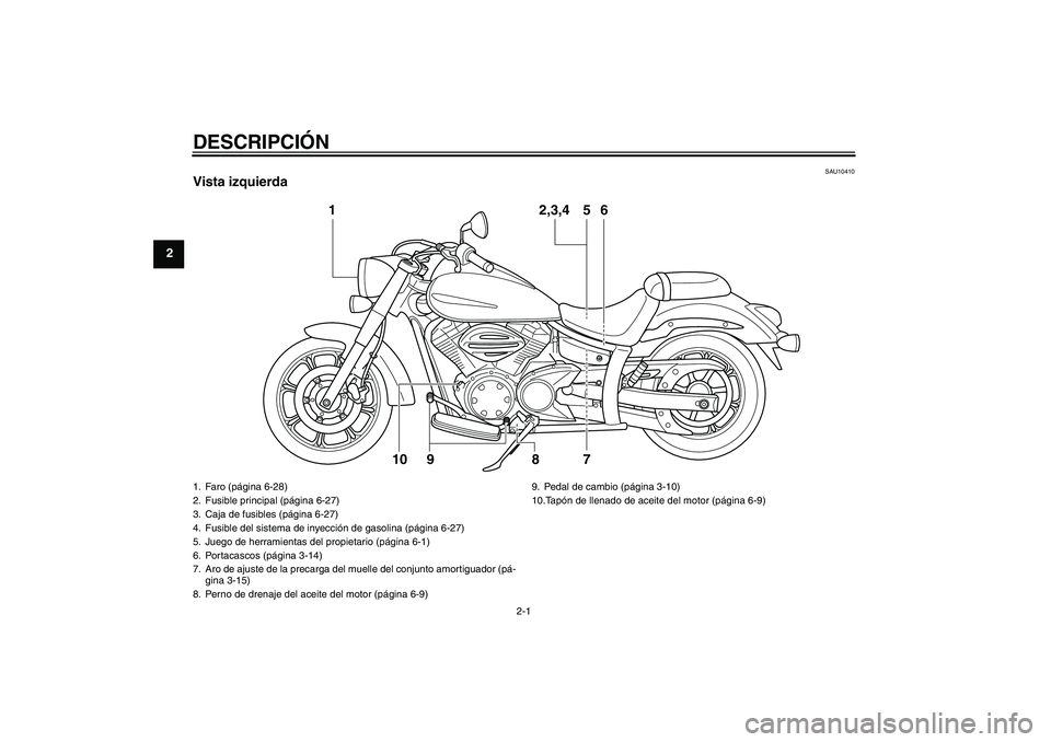 YAMAHA XVS950 2010 Manuale de Empleo (in Spanish) DESCRIPCIÓN
2-1
2
SAU10410
Vista izquierda
1
2,3,4
5
7 9 10
6
8
1. Faro (página 6-28)
2. Fusible principal (página 6-27)
3. Caja de fusibles (página 6-27)
4. Fusible del sistema de inyección de g YAMAHA XVS950 2010 Manuale de Empleo (in Spanish) DESCRIPCIÓN
2-1
2
SAU10410
Vista izquierda
1
2,3,4
5
7 9 10
6
8
1. Faro (página 6-28)
2. Fusible principal (página 6-27)
3. Caja de fusibles (página 6-27)
4. Fusible del sistema de inyección de g