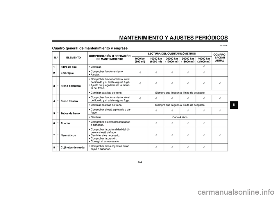 YAMAHA XVS950 2010  Manuale de Empleo (in Spanish) MANTENIMIENTO Y AJUSTES PERIÓDICOS
6-4
6
SAU1770C
Cuadro general de mantenimiento y engrase N.ºELEMENTOCOMPROBACIÓN U OPERACIÓN 
DE MANTENIMIENTOLECTURA DEL CUENTAKILÓMETROS
COMPRO-
BACIÓN 
ANUA