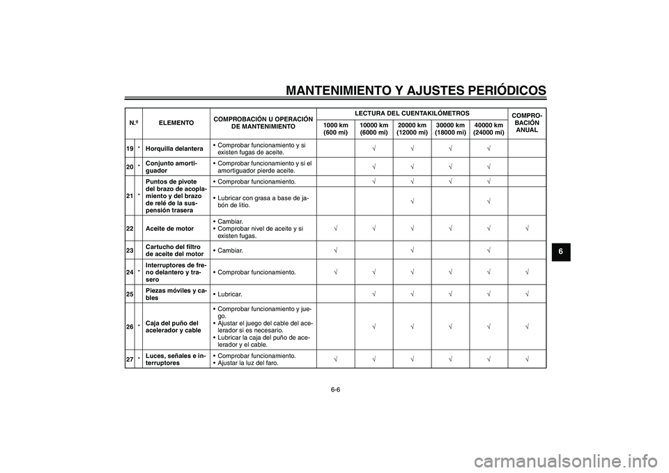 YAMAHA XVS950 2010  Manuale de Empleo (in Spanish) MANTENIMIENTO Y AJUSTES PERIÓDICOS
6-6
6
19*Horquilla delanteraComprobar funcionamiento y si 
existen fugas de aceite.√√√√
20*Conjunto amorti-
guadorComprobar funcionamiento y si el 
amorti