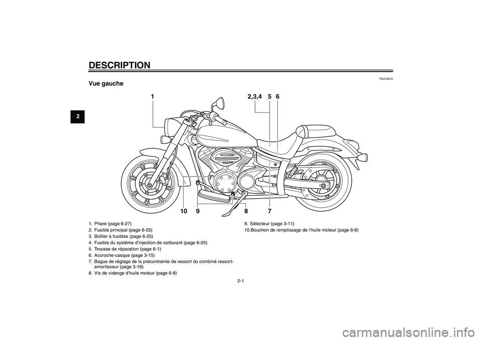 YAMAHA XVS950 2010  Notices Demploi (in French) DESCRIPTION
2-1
2
FAU10410
Vue gauche
1
2,3,4
5
7 9 10
6
8
1. Phare (page 6-27)
2. Fusible principal (page 6-25)
3. Boîtier à fusibles (page 6-25)
4. Fusible du système d’injection de carburant (