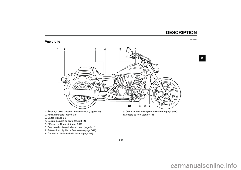 YAMAHA XVS950 2010  Notices Demploi (in French) DESCRIPTION
2-2
2
FAU10420
Vue droite
34
56
2
1
7
8
10
9
1.Éclairage de la plaque d’immatriculation (page 6-29)
2. Feu arrière/stop (page 6-28)
3. Batterie (page 6-24)
4. Serrure de selle du pilot