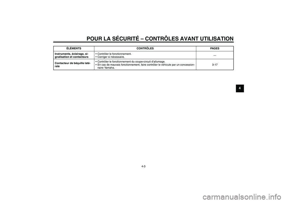 YAMAHA XVS950 2010  Notices Demploi (in French) POUR LA SÉCURITÉ – CONTRÔLES AVANT UTILISATION
4-3
4
Instruments, éclairage, si-
gnalisation et contacteursContrôler le fonctionnement.
Corriger si nécessaire.—
Contacteur de béquille lat