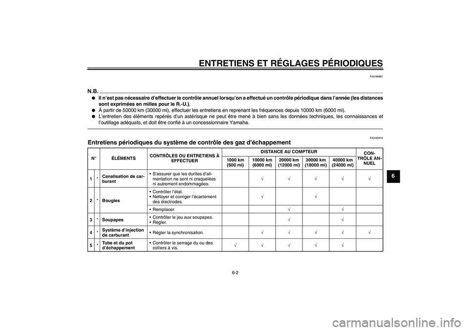 YAMAHA XVS950 2010  Notices Demploi (in French) ENTRETIENS ET RÉGLAGES PÉRIODIQUES
6-2
6
FAU46861
N.B.
Il n’est pas nécessaire d’effectuer le contrôle annuel lorsqu’on a effectué un contrôle périodique dans l’année (les distances
s