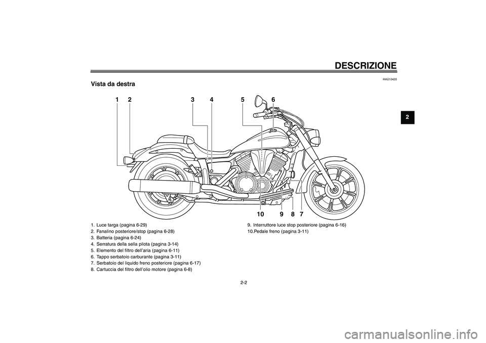 YAMAHA XVS950 2010  Manuale duso (in Italian) DESCRIZIONE
2-2
2
HAU10420
Vista da destra
34
56
2
1
7
8
10
9
1. Luce targa (pagina 6-29)
2. Fanalino posteriore/stop (pagina 6-28)
3. Batteria (pagina 6-24)
4. Serratura della sella pilota (pagina 3-