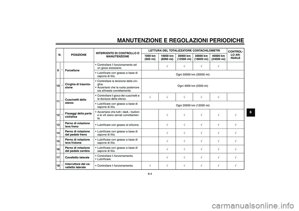 YAMAHA XVS950 2010  Manuale duso (in Italian) MANUTENZIONE E REGOLAZIONI PERIODICHE
6-4
6
9*ForcelloneControllare il funzionamento ed 
un gioco eccessivo.√√√√
Lubrificare con grasso a base di 
sapone di litio.Ogni 50000 km (30000 mi)
10