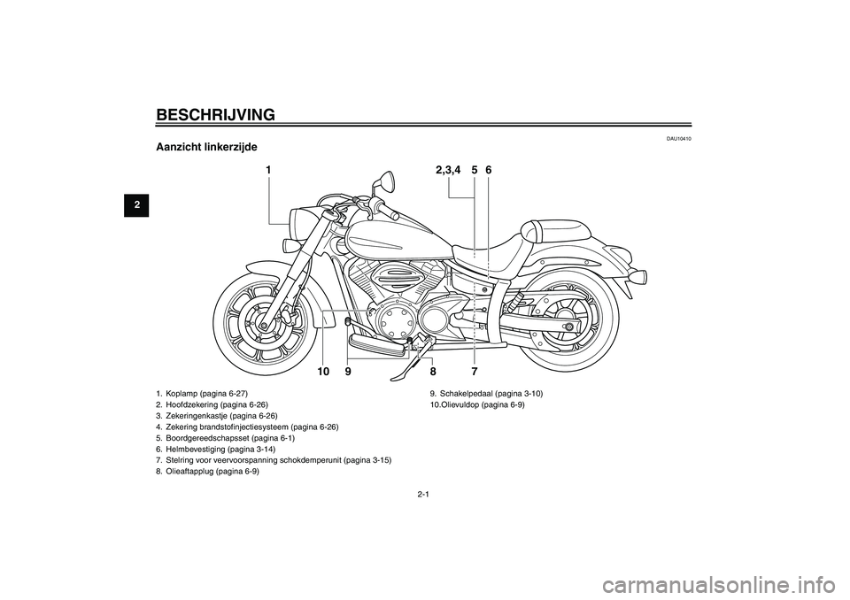 YAMAHA XVS950 2010  Instructieboekje (in Dutch) BESCHRIJVING
2-1
2
DAU10410
Aanzicht linkerzijde
1
2,3,4
5
7 9 10
6
8
1. Koplamp (pagina 6-27)
2. Hoofdzekering (pagina 6-26)
3. Zekeringenkastje (pagina 6-26)
4. Zekering brandstofinjectiesysteem (pa