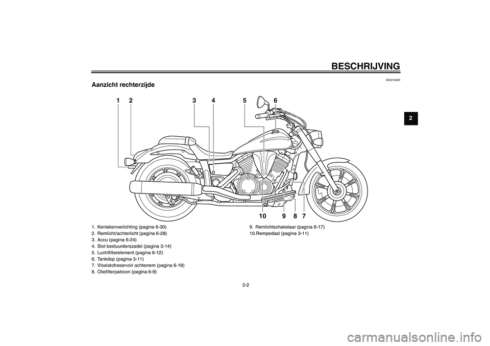 YAMAHA XVS950 2010  Instructieboekje (in Dutch) BESCHRIJVING
2-2
2
DAU10420
Aanzicht rechterzijde
34
56
2
1
7
8
10
9
1. Kentekenverlichting (pagina 6-30)
2. Remlicht/achterlicht (pagina 6-28)
3. Accu (pagina 6-24)
4. Slot bestuurderszadel (pagina 3