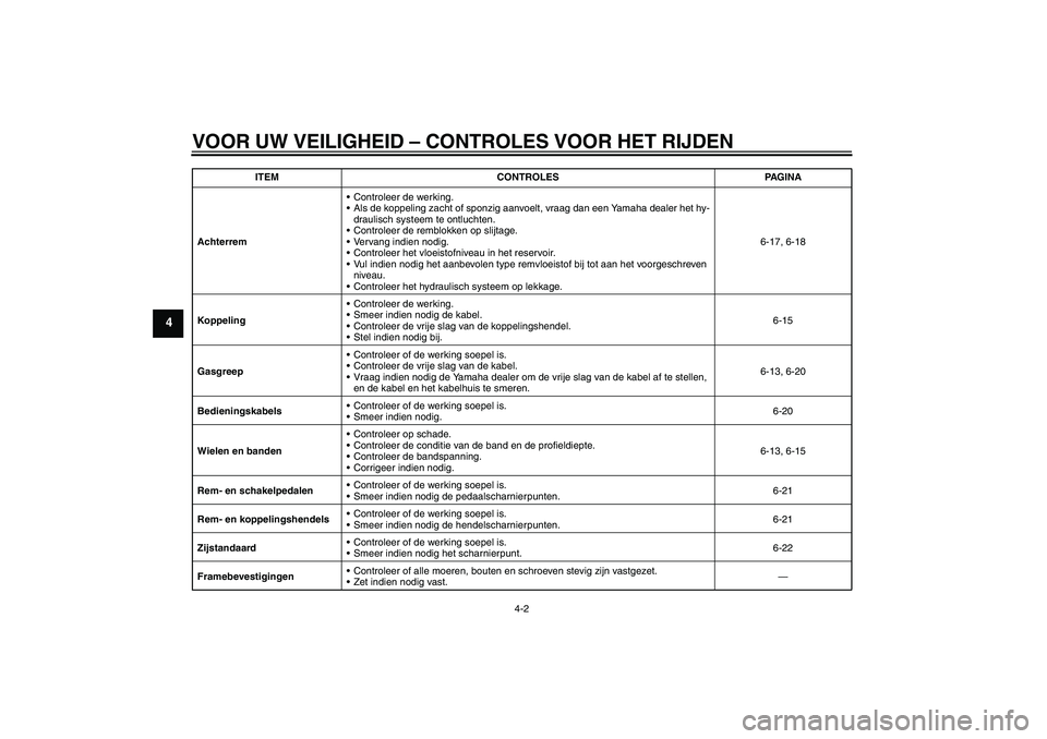 YAMAHA XVS950 2010  Instructieboekje (in Dutch) VOOR UW VEILIGHEID – CONTROLES VOOR HET RIJDEN
4-2
4
AchterremControleer de werking.
Als de koppeling zacht of sponzig aanvoelt, vraag dan een Yamaha dealer het hy-
draulisch systeem te ontluchten