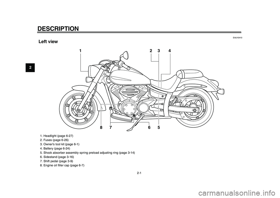 YAMAHA XVS950 2009 User Guide  
2-1 
1
2
3
4
5
6
7
8
9
 
DESCRIPTION  
EAU10410 
Left view
1
2
3
5 7 8
4 
6
 
1.  Headlight (page 6-27)
2.  Fuses (page 6-26)
3.  Owner’s tool kit (page 6-1)
4.  Battery (page 6-24)
5.  Shock abso