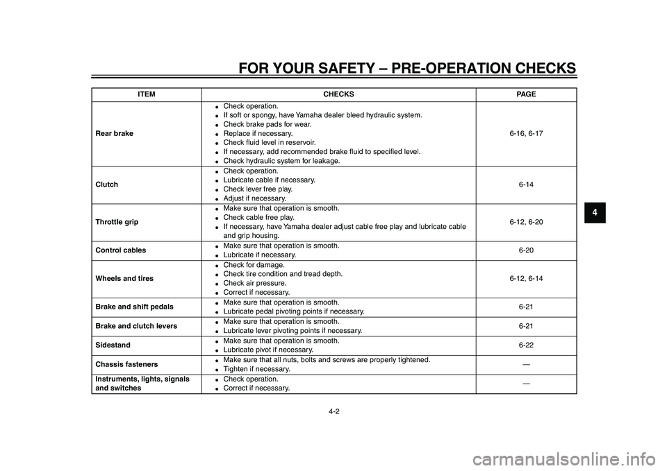 YAMAHA XVS950 2009 Owners Guide  
FOR YOUR SAFETY – PRE-OPERATION CHECKS 
4-2 
2
3
45
6
7
8
9
 
Rear brake 
 
Check operation. 
 
If soft or spongy, have Yamaha dealer bleed hydraulic system. 
 
Check brake pads for wear. 
 
R