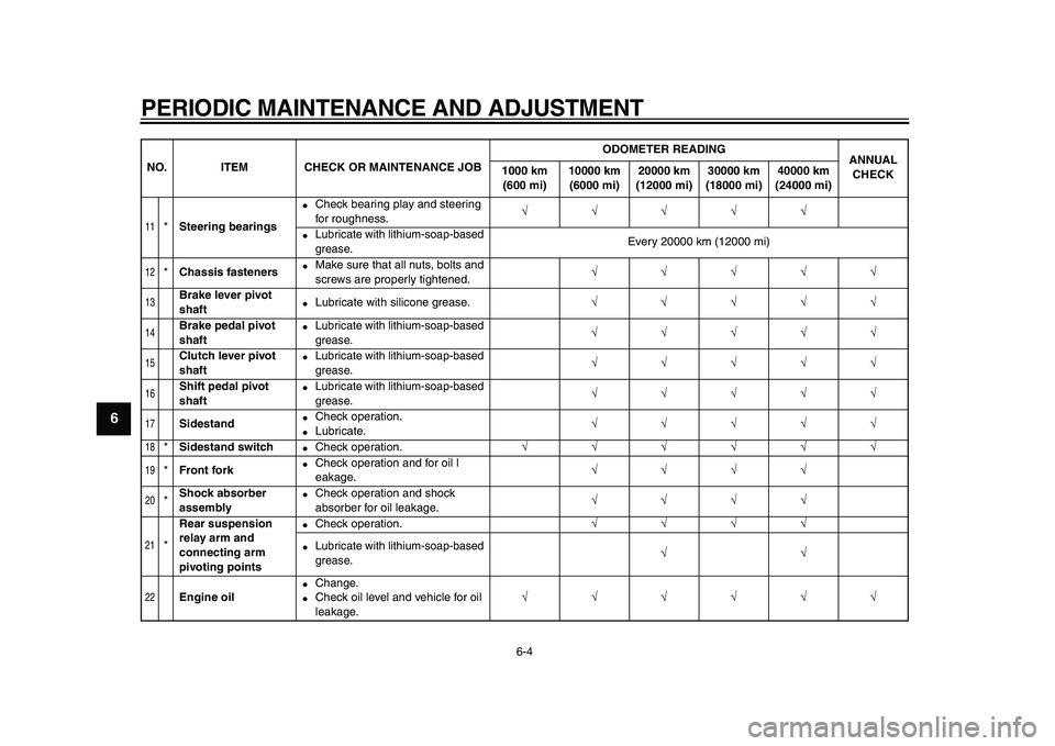 YAMAHA XVS950 2009  Owners Manual  
PERIODIC MAINTENANCE AND ADJUSTMENT 
6-4 
1
2
3
4
5
6
7
8
9
 
11
 
* 
Steering bearings 
 
Check bearing play and steering 
for roughness. 
√√√√√ 
 
Lubricate with lithium-soap-based 
gr