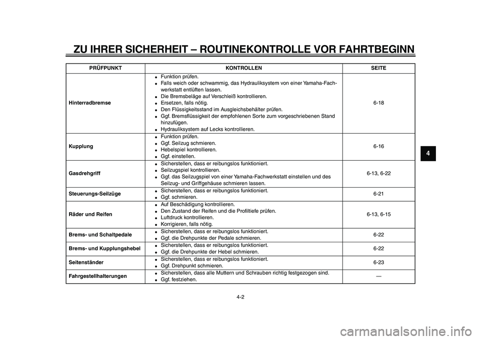 YAMAHA XVS950 2009  Betriebsanleitungen (in German)  
ZU IHRER SICHERHEIT – ROUTINEKONTROLLE VOR FAHRTBEGINN 
4-2 
2
3
45
6
7
8
9
 
Hinterradbremse 
 
Funktion prüfen. 
 
Falls weich oder schwammig, das Hydrauliksystem von einer Yamaha-Fach-
werks
