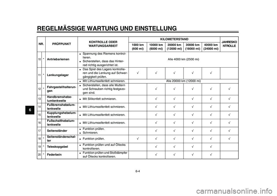 YAMAHA XVS950 2009  Betriebsanleitungen (in German)  
REGELMÄSSIGE WARTUNG UND EINSTELLUNG 
6-4 
1
2
3
4
5
6
7
8
9
 
10
 
* 
Antriebsriemen 
 
Spannung des Riemens kontrol-
lieren. 
 
Sicherstellen, dass das Hinter-
rad richtig ausgerichtet ist.Alle