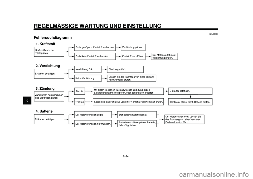 YAMAHA XVS950 2009  Betriebsanleitungen (in German)  
REGELMÄSSIGE WARTUNG UND EINSTELLUNG 
6-34 
1
2
3
4
5
6
7
8
9
 
GAU42601 
Fehlersuchdiagramm 
Kraftstoffstand im
Tank prüfen.1. Kraftstoff
Es ist genügend Kraftstoff vorhanden.
Es ist kein Krafts