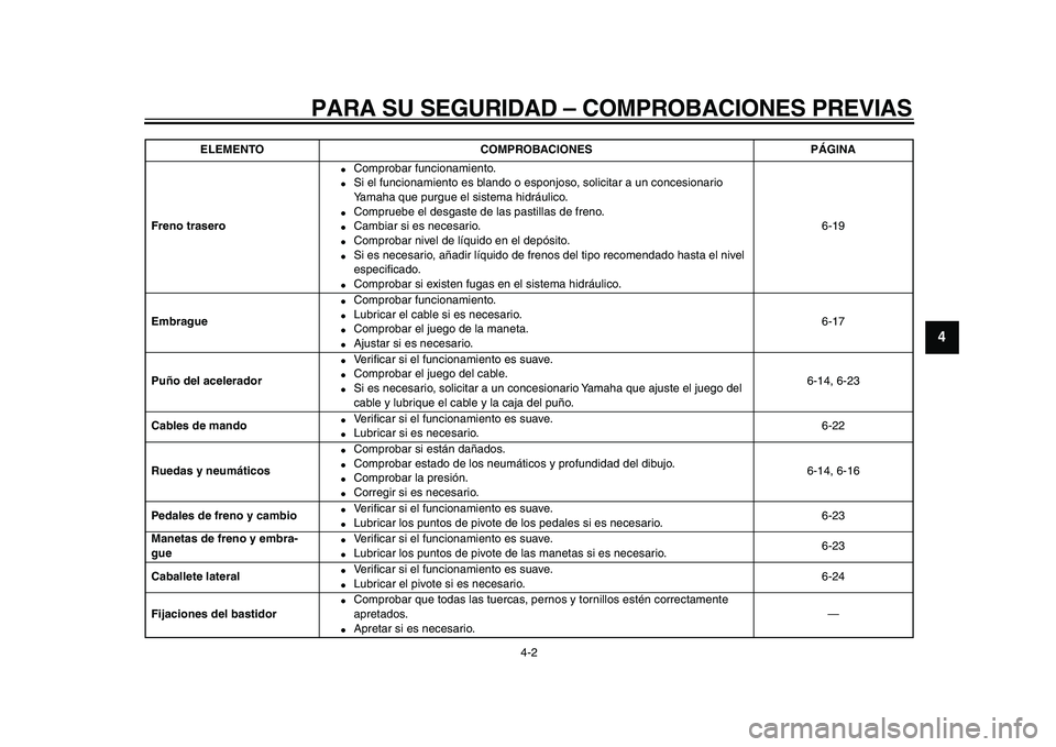 YAMAHA XVS950 2009  Manuale de Empleo (in Spanish)  
PARA SU SEGURIDAD – COMPROBACIONES PREVIAS 
4-2 
2
3
45
6
7
8
9
 
Freno trasero 
 
Comprobar funcionamiento. 
 
Si el funcionamiento es blando o esponjoso, solicitar a un concesionario 
Yamaha q