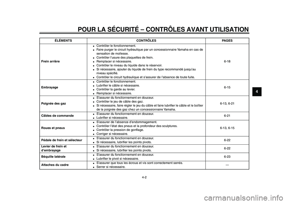 YAMAHA XVS950 2009  Notices Demploi (in French)  
POUR LA SÉCURITÉ – CONTRÔLES AVANT UTILISATION 
4-2 
2
3
45
6
7
8
9
 
Frein arrière 
 
Contrôler le fonctionnement. 
 
Faire purger le circuit hydraulique par un concessionnaire Yamaha en c