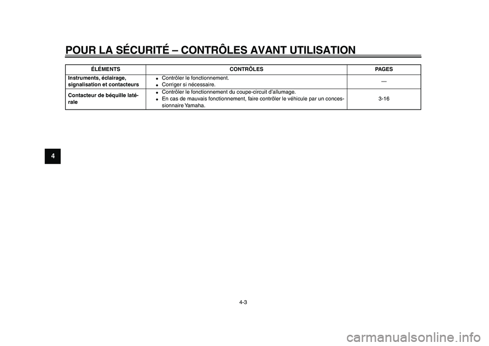YAMAHA XVS950 2009  Notices Demploi (in French)  
POUR LA SÉCURITÉ – CONTRÔLES AVANT UTILISATION 
4-3 
1
2
3
4
5
6
7
8
9
 
Instruments, éclairage, 
signalisation et contacteurs 
 
Contrôler le fonctionnement. 
 
Corriger si nécessaire.—