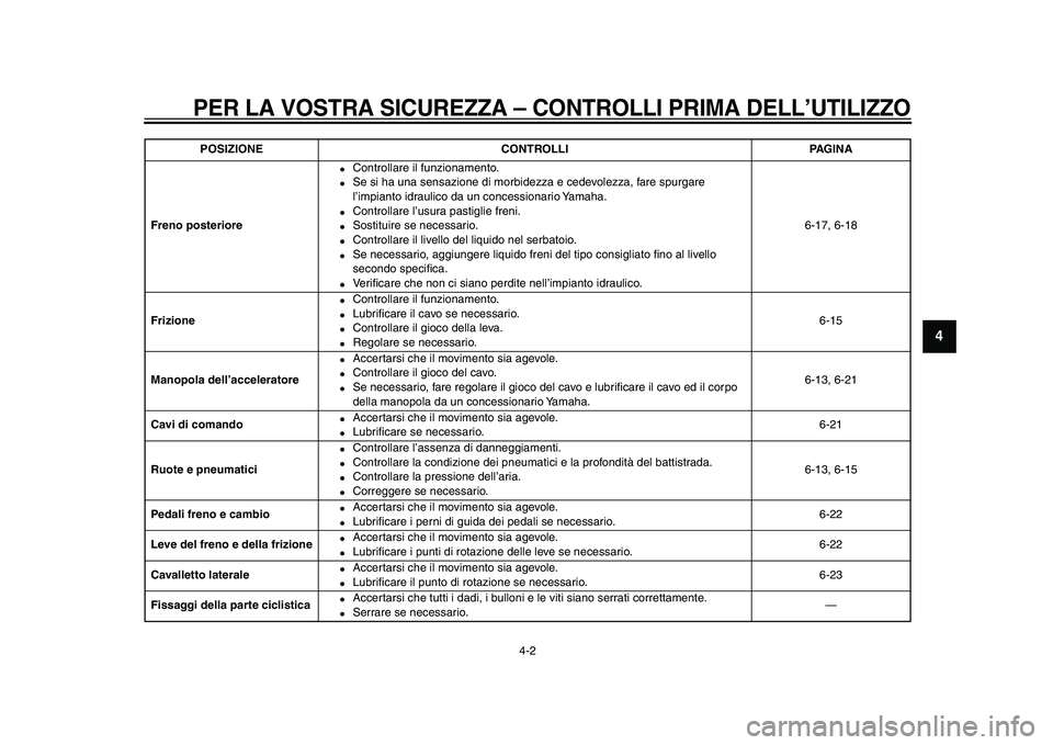 YAMAHA XVS950 2009  Manuale duso (in Italian)  
PER LA VOSTRA SICUREZZA 
– CONTROLLI PRIMA DELL’UTILIZZO
 
4-2 
2
3
45
6
7
8
9
 
Freno posteriore 
 
Controllare il funzionamento. 
 
Se si ha una sensazione di morbidezza e cedevolezza, fare 